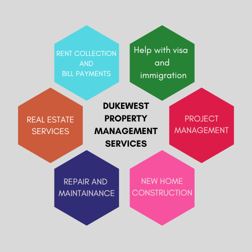 real estate services (2)
